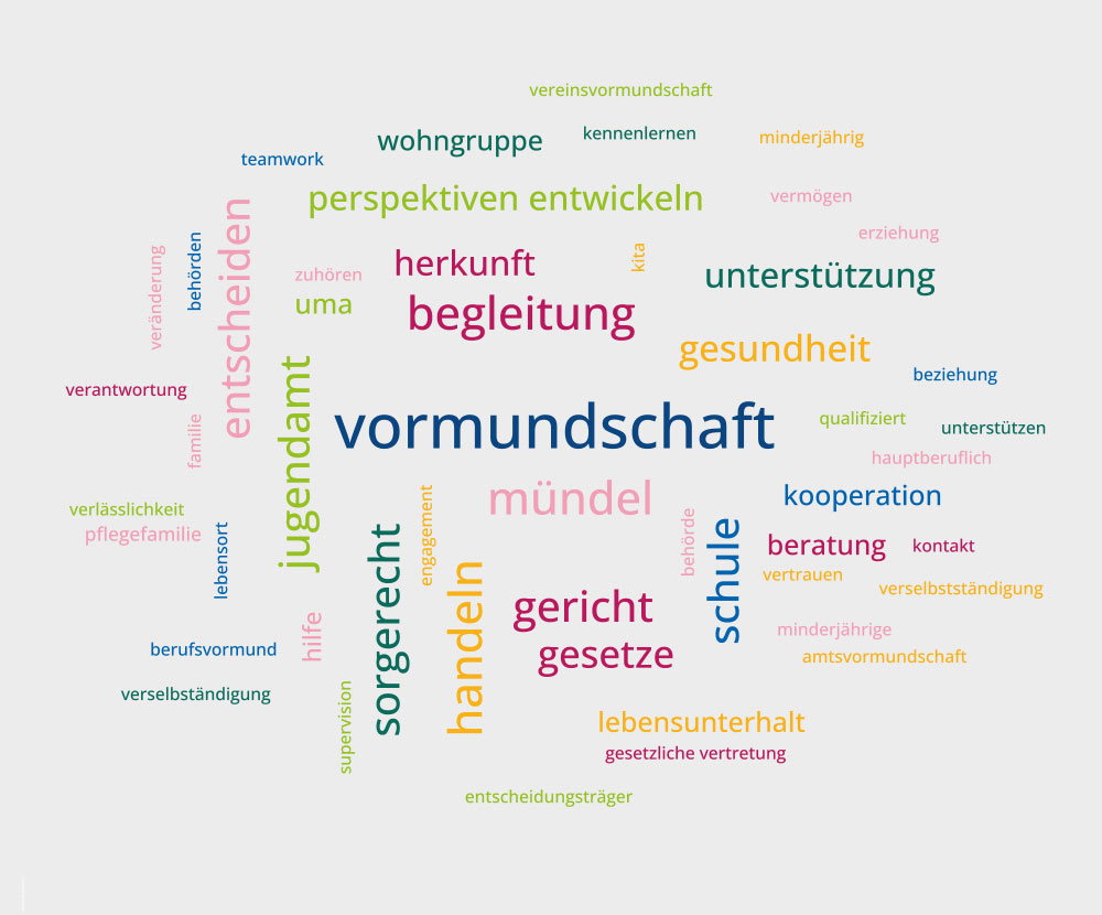 Wortwolke zum Thema Vormundschaft - viele bunte Begriffe